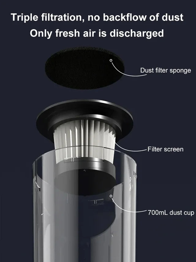 🔥Limited Time Offer 49% OFF🔥Multifunctional Suction Blowing 3-in-one Portable Cordless Handheld Vacuum Cleaner
