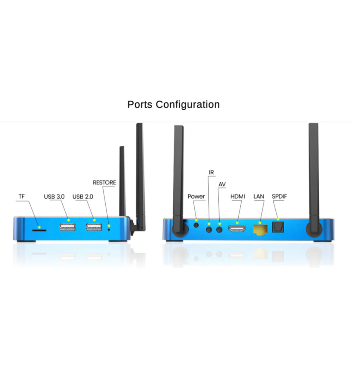 Superbox S6Max (Latest Model) – Limited Stock, 50% OFF Sale!Free Shipping!