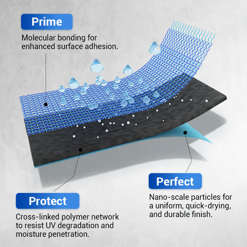 💧🏡Waterproof Multi-purpose Polyurethane Coating